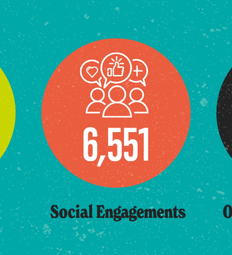 three coloured circles with Sontay SORA campaign statistics included